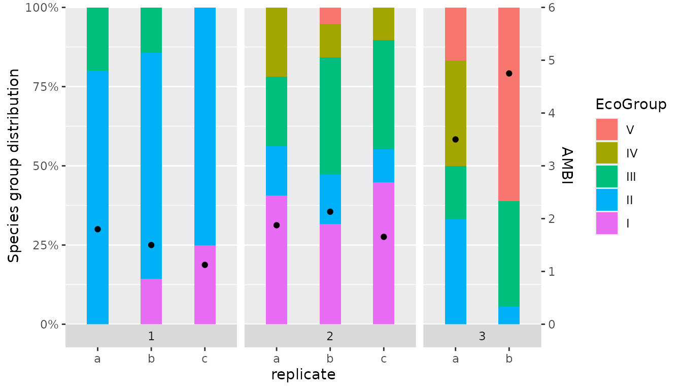 Bar chart with default ggplot2 formatting
