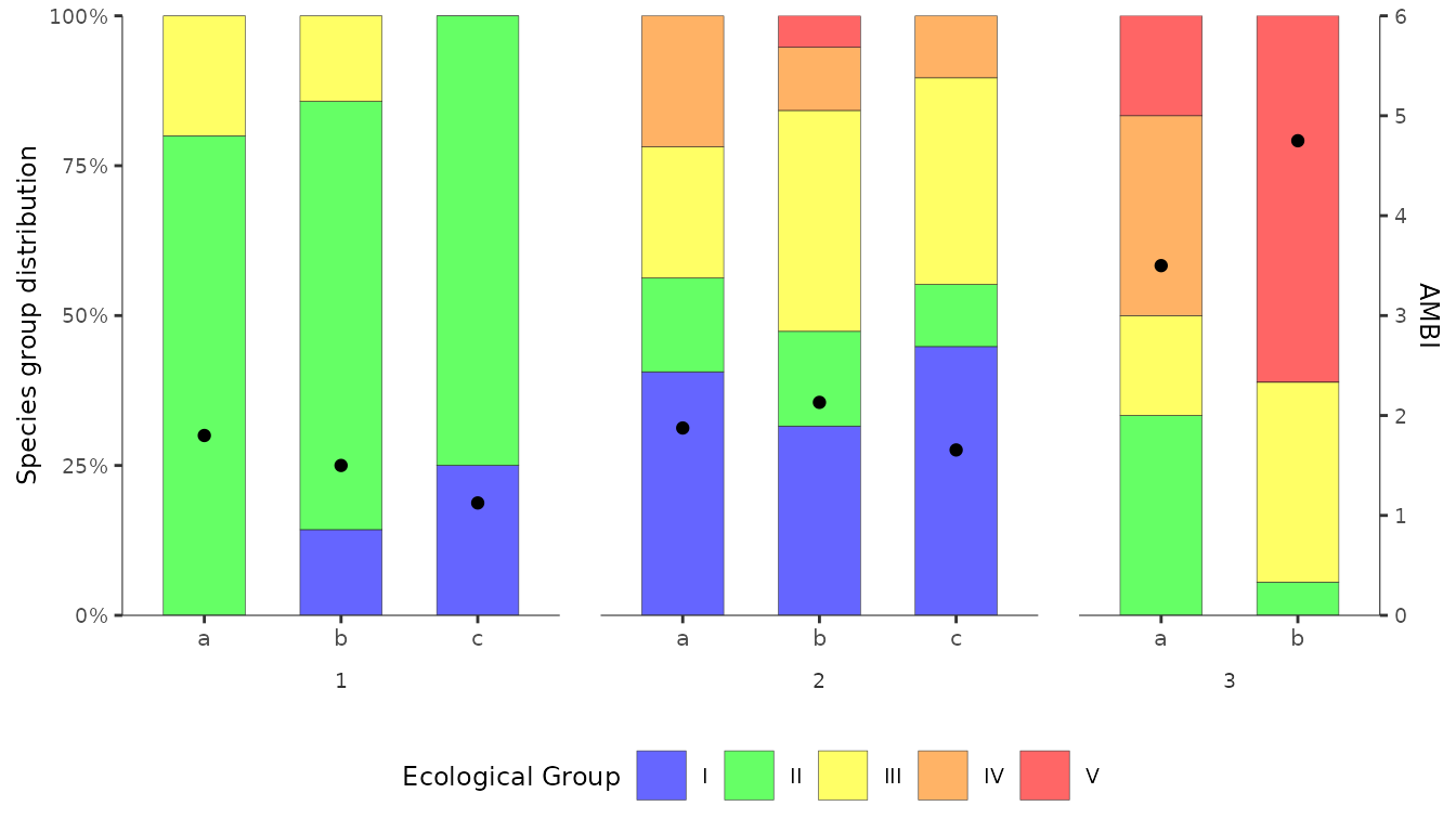 Bar chart with AMBI theme
